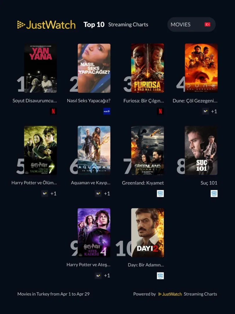 Filmler